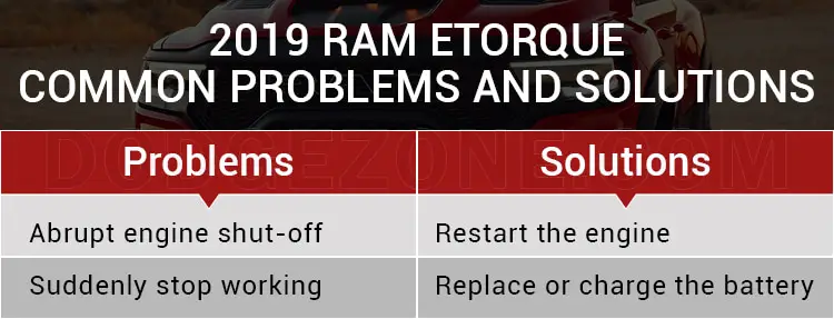 2019 Ram 1500 Etorque Problems