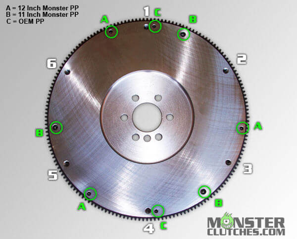 Clutch Pressure Plate Torque Specs