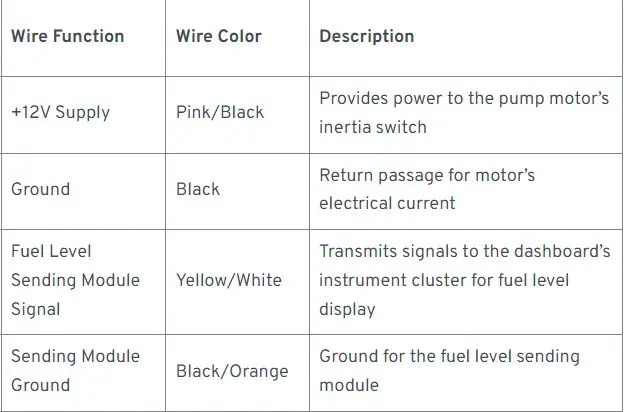 Ford F250 Fuel Pump Wires Color Codes
