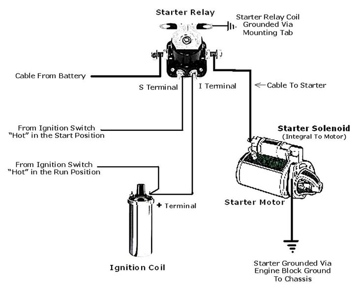 4 Pole Starter Solenoid Wiring Diagram
