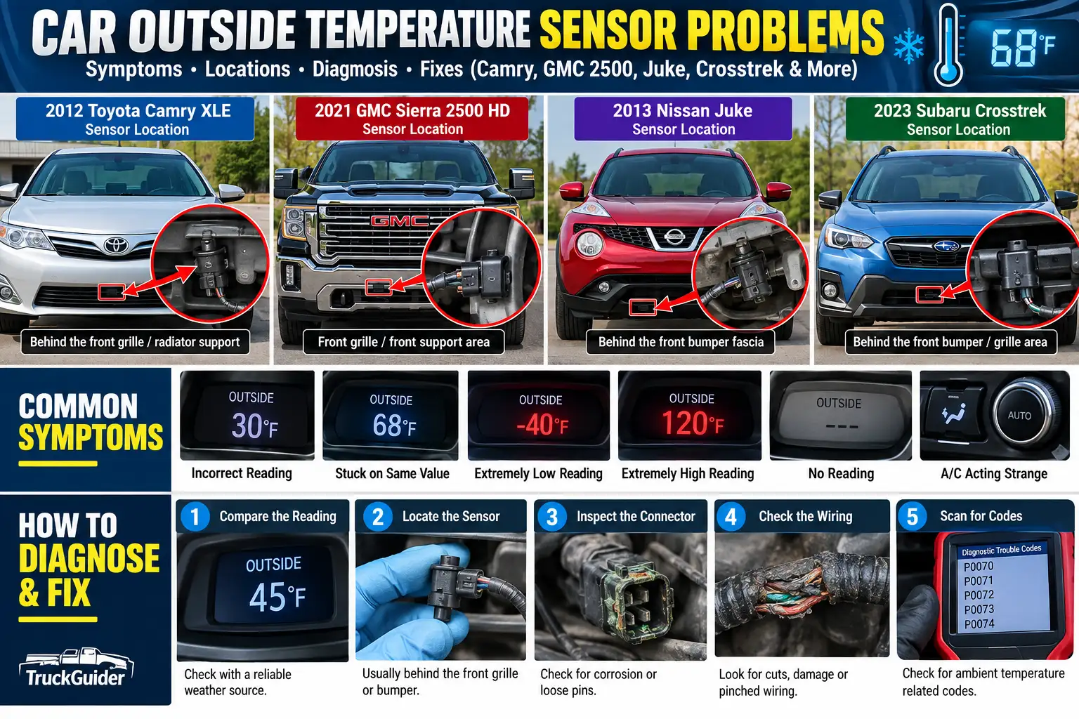 Car Outside Temperature Sensor Problems: Symptoms, Locations & Fixes 2026