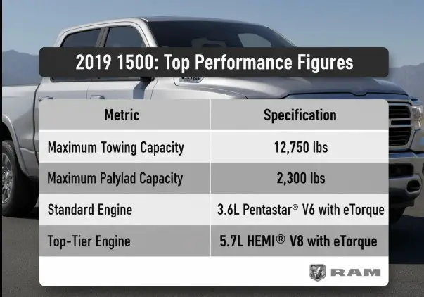 2019 RAM 1500 Engine Performance Comparison