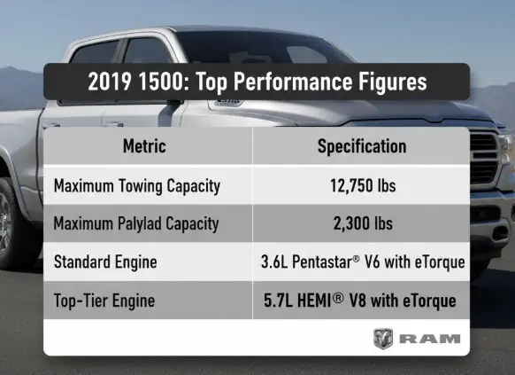 2019 Ram 1500 Top Performance Figures