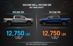 2024 Ram 1500 Towing Capacity