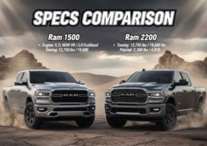Ram 1500 vs. Ram 2500 Specs