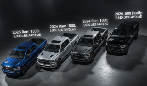 Ram Payload Capacity Chart