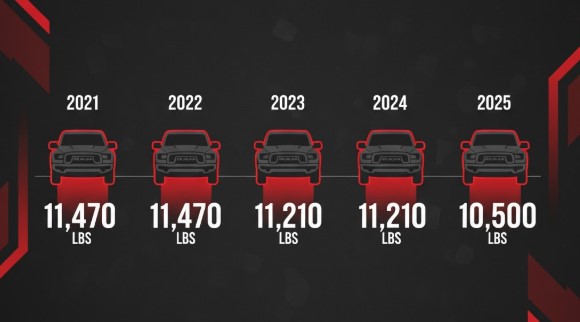 Ram Rebel Maximum Towing Capacity