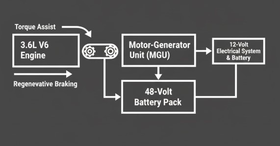 eTorque System Diagram