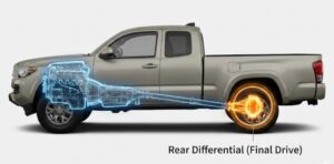Differential Fluid Change Cost - DIY Guides 2026
