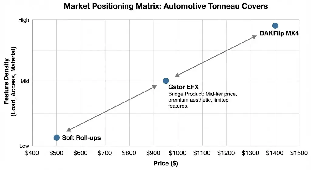 Market Positioning Matrix