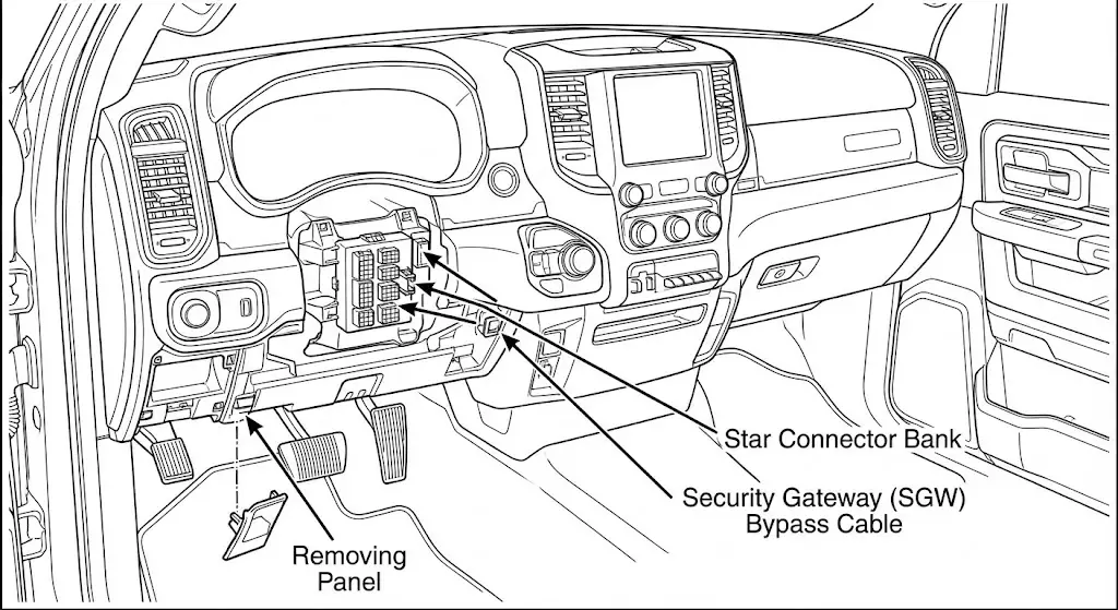 Ram Star Connector and SGW Location