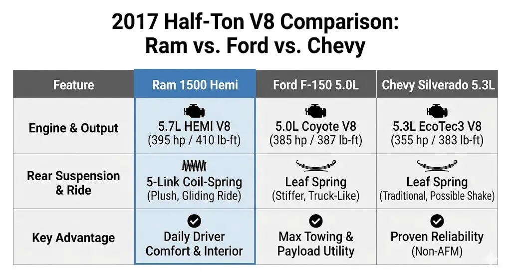 Ram vs. The Field