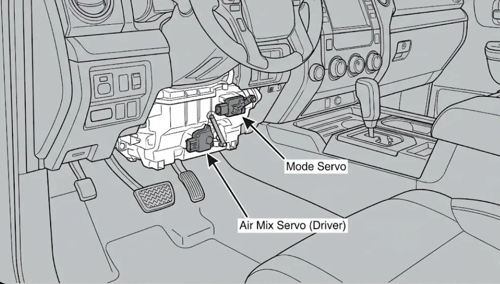 Servo Location Mapping