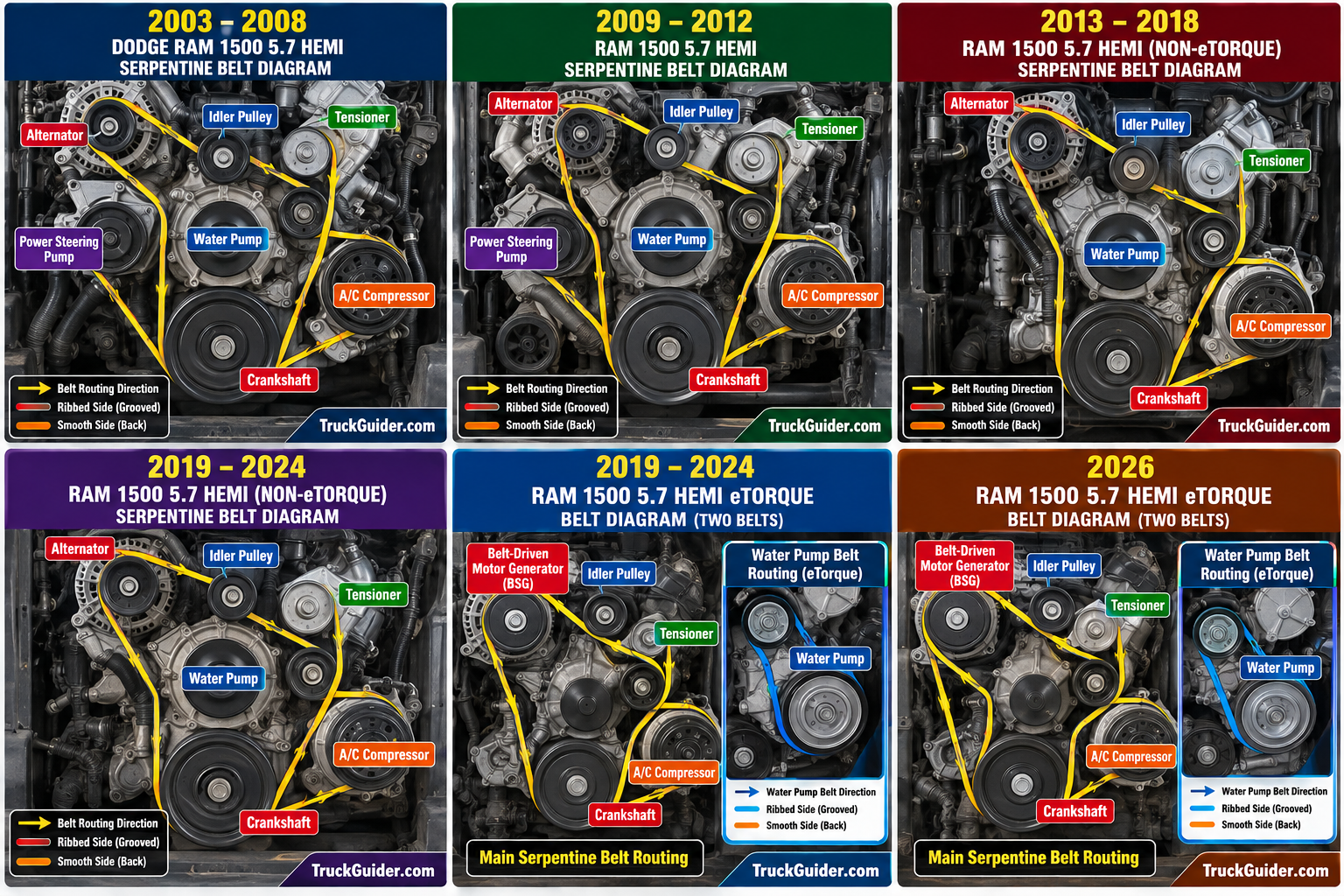 Diagram A: 2003–2008 Dodge Ram 1500 5.7 HEMI Belt Diagram