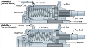 How to Clear the Service 4WD Light: Complete Fix Guide 2026