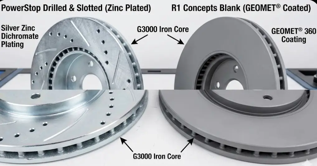 Rotors and Thermal Dissipation