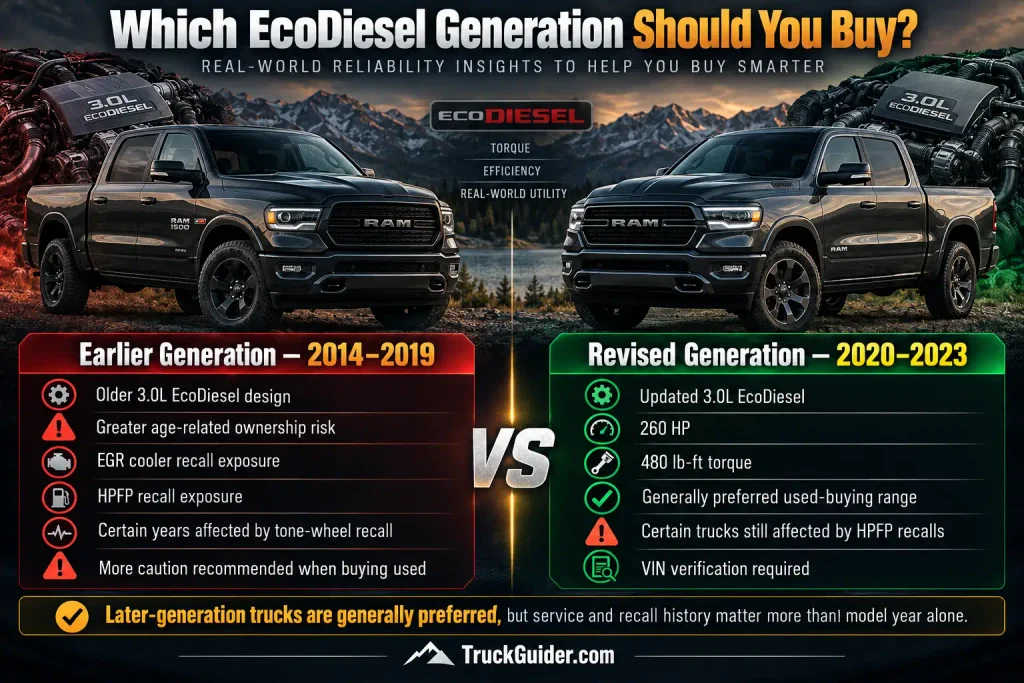 2014 2019 vs 2020 2023 Ram EcoDiesel comparison