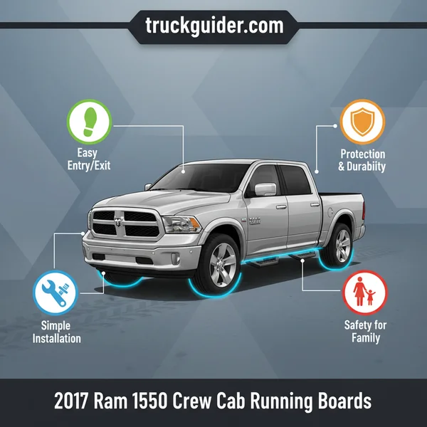 Best 2017 Ram 1500 Crew Cab Running Boards: Top Fit Guide [2026]
