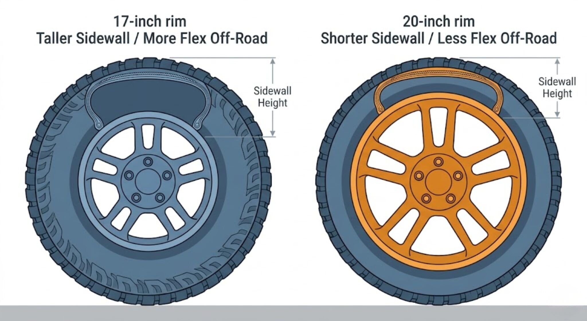 Mud Tires for 20 Inch Rims That Actually Fit and Perform [2026] - Truck ...