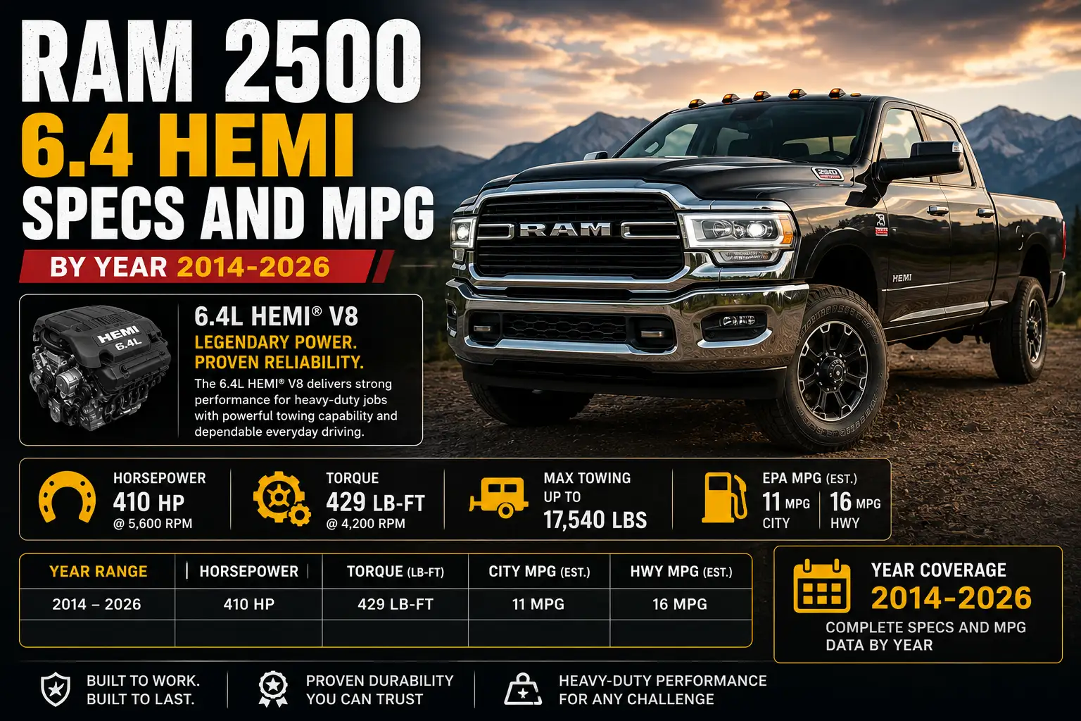 Ram 2500 6 4 Hemi Mpg