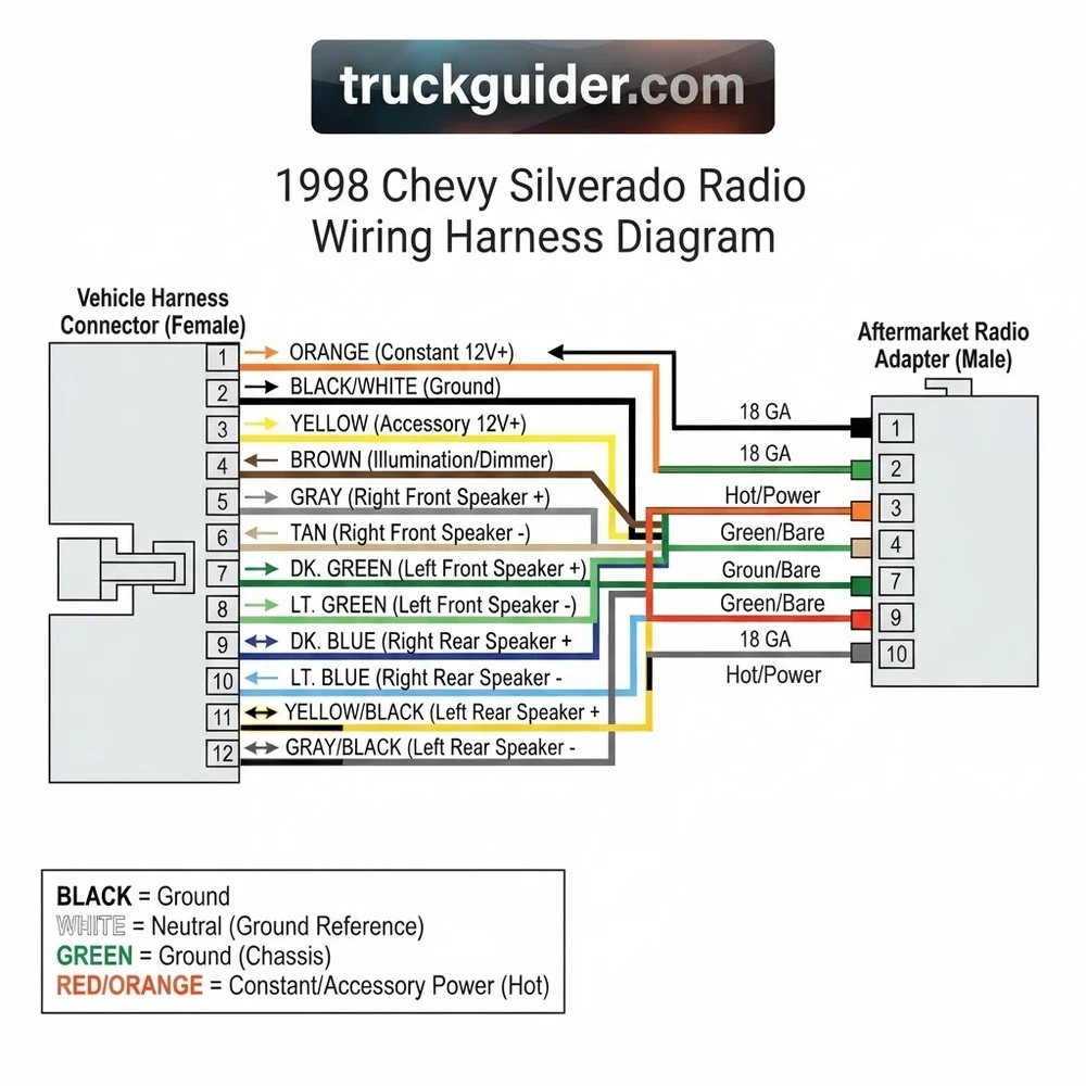 1998 Chevy Silverado Radio Wiring Harness Diagram: Pinout Guide 2026