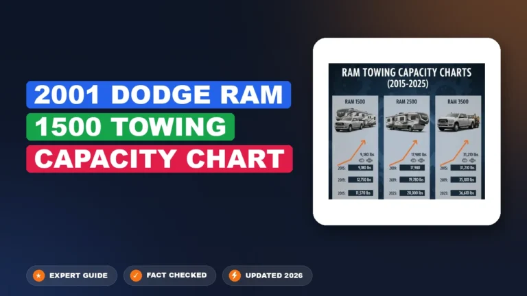 2001 dodge ram 1500 towing capacity chart - comprehensive guide infographic