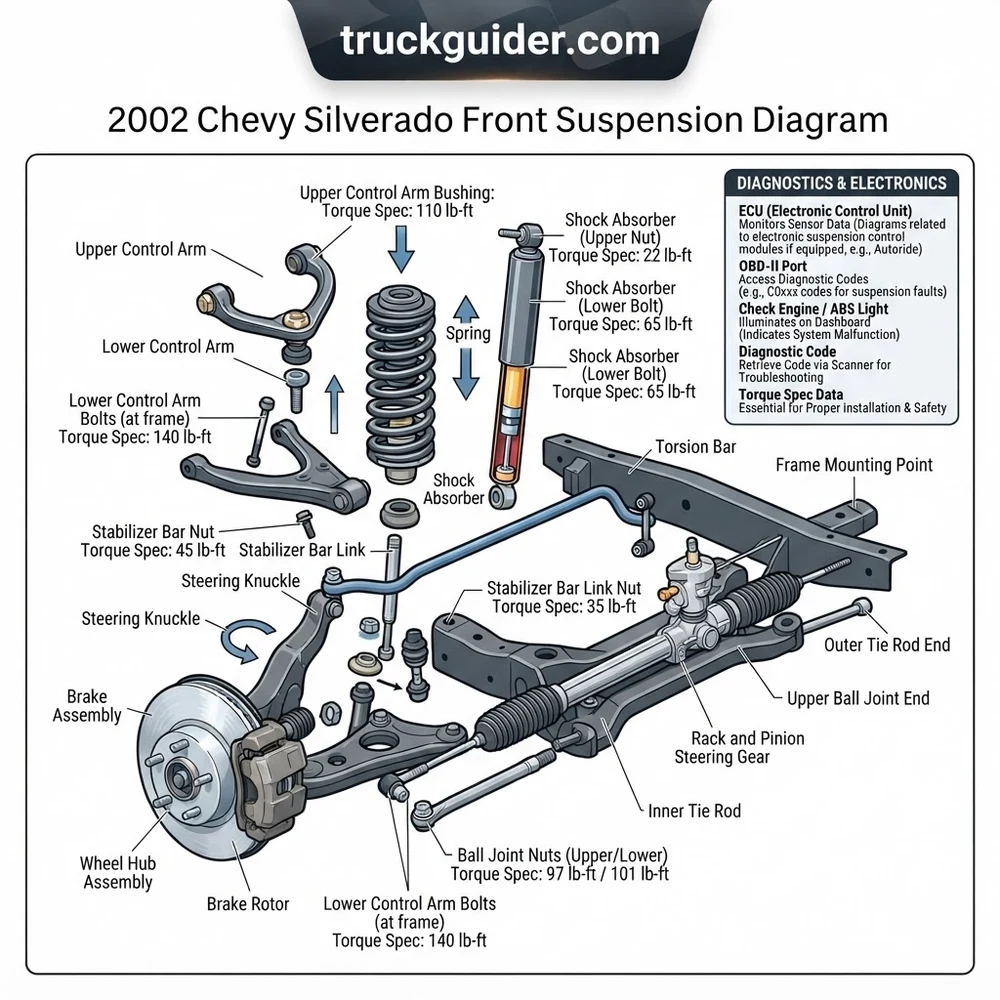 2002 Chevy Silverado Front Suspension Diagram: Component Breakdown 2026