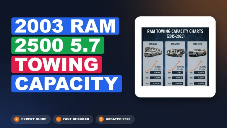 2003 ram 2500 5.7 towing capacity - comprehensive guide infographic