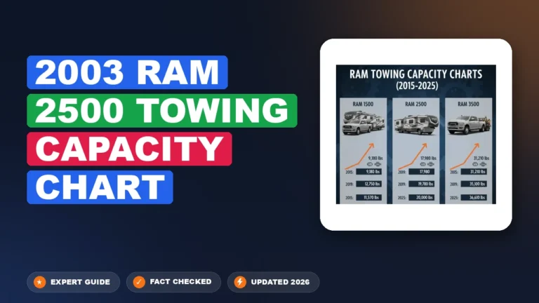 2003 ram 2500 towing capacity chart - comprehensive guide infographic