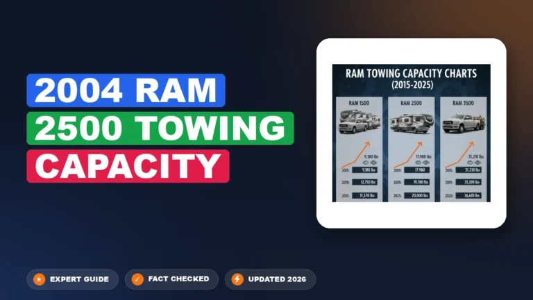 2004 ram 2500 towing capacity - comprehensive guide infographic