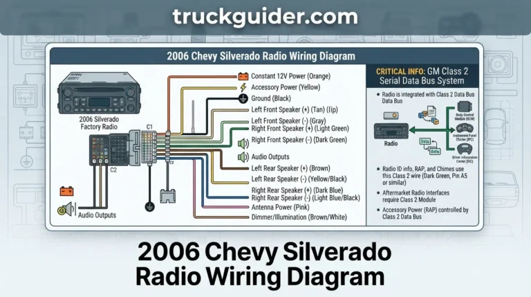 2006 chevy silverado radio wiring diagram with labeled components and connections