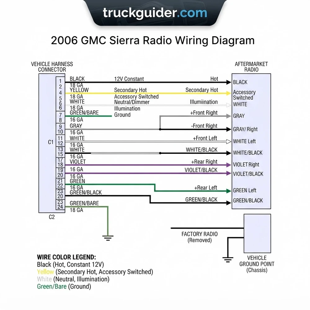 2006 GMC Sierra Radio Wiring Diagram: 2026 Complete Connection Guide