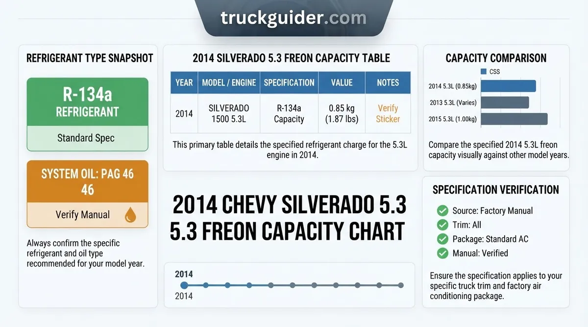 2014 chevy silverado 5.3 freon capacity chart