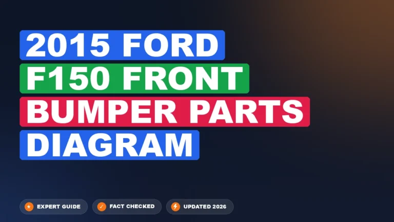 2015 ford f150 front bumper parts diagram with labeled components and connections