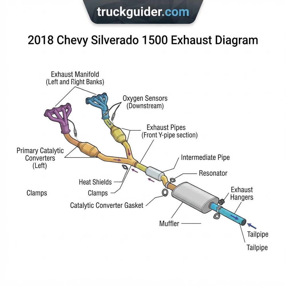 2018 Chevy Silverado 1500 Exhaust Diagram: Component Breakdown 2026