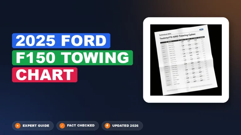 2025 Ford F150 Towing Specification Chart By Year (2004β2026): 2025