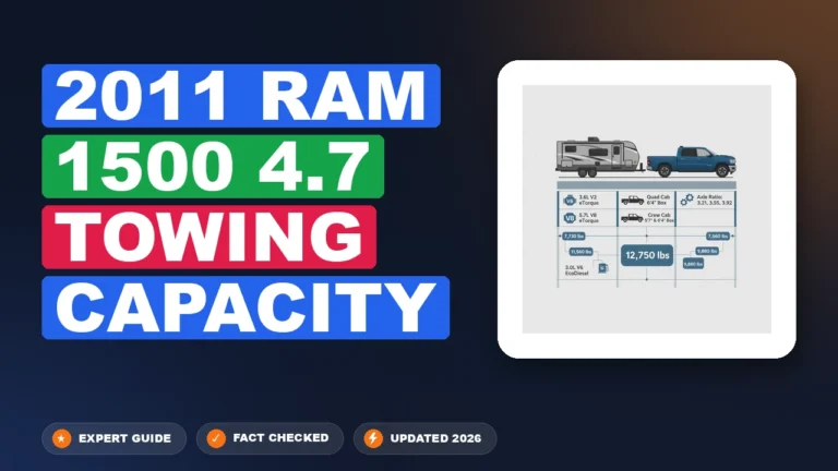 2011 Ram 1500 4.7 Towing Capacity 2026 Verified Specs