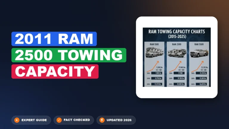 2011 Ram 2500 Towing Capacity 2026 Factory Data
