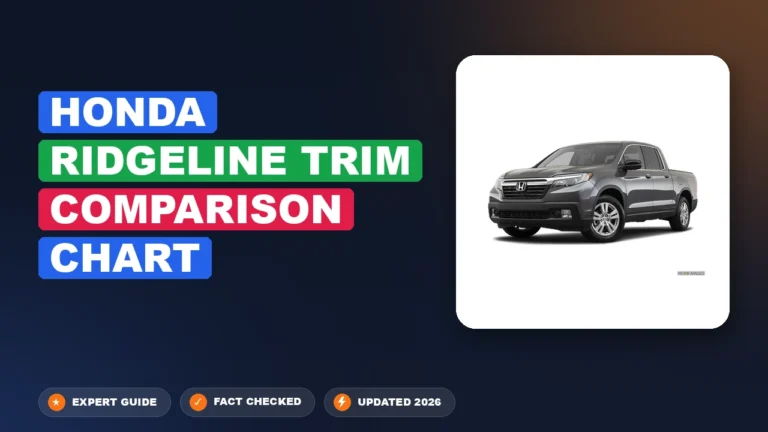 honda ridgeline trim comparison chart showing values by year and configuration