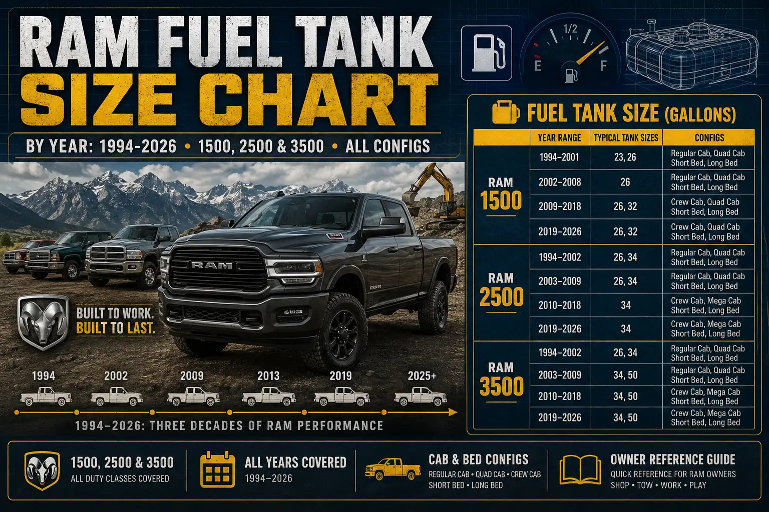 Ram Fuel Tank Size Chart by Year 1994 to 2026