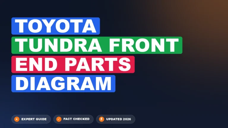 toyota tundra front end parts diagram with labeled components and connections