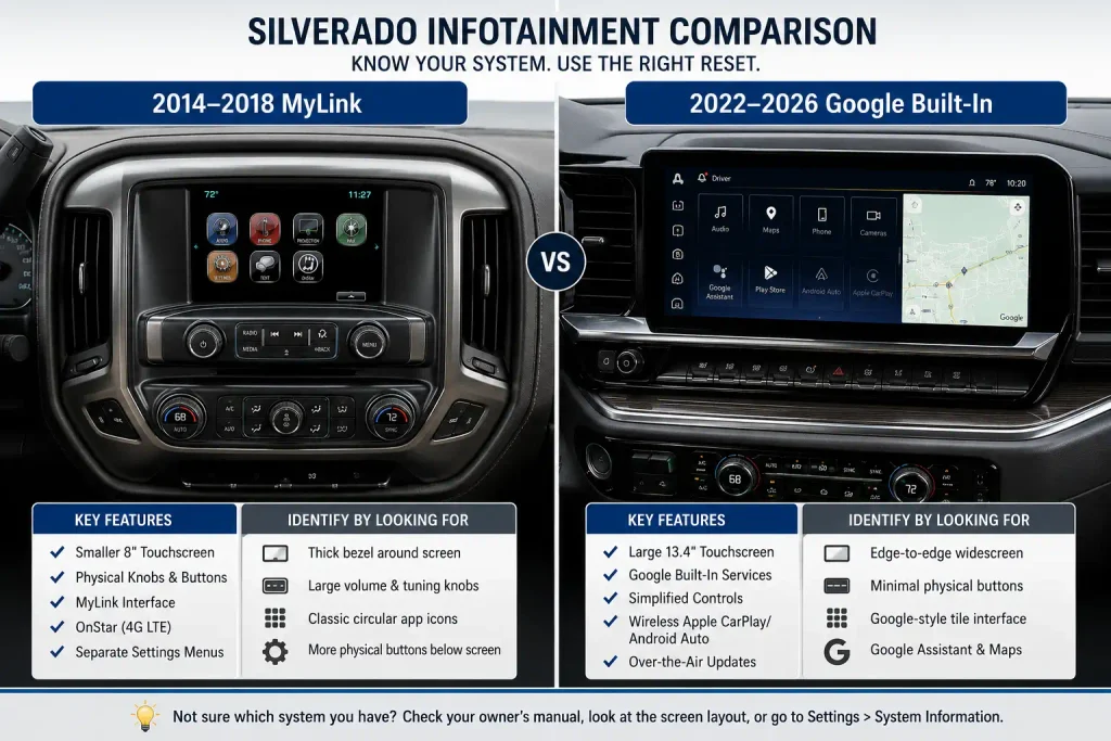 Silverado radio reset systems showing MyLink and Google built-in displays