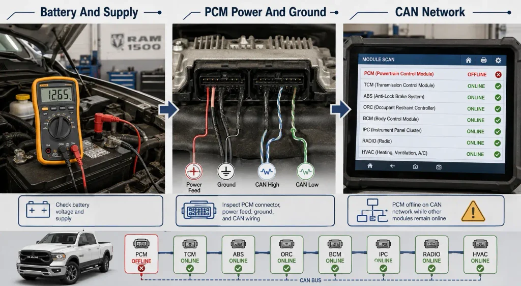 Ram 1500 U0100 battery PCM and CAN network diagnosis