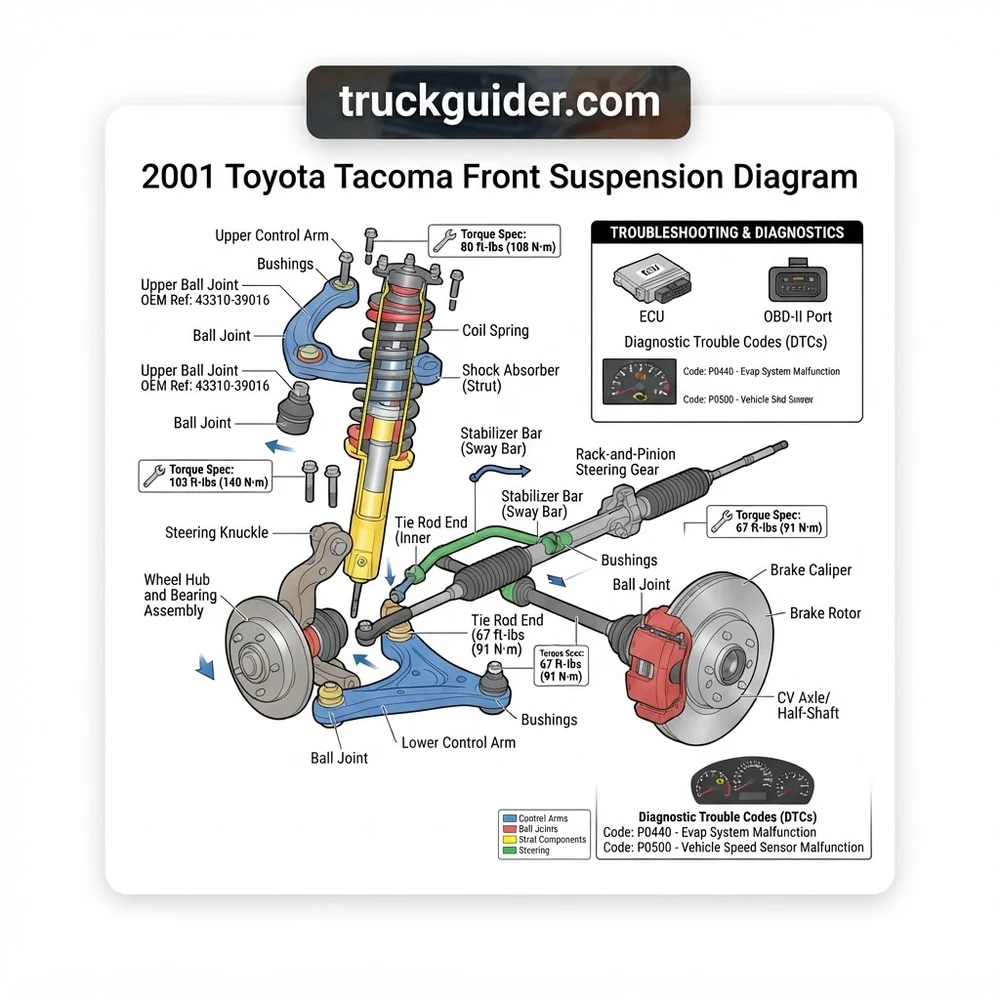 2001 Toyota Tacoma Front Suspension Diagram: Repair Guide (2026)