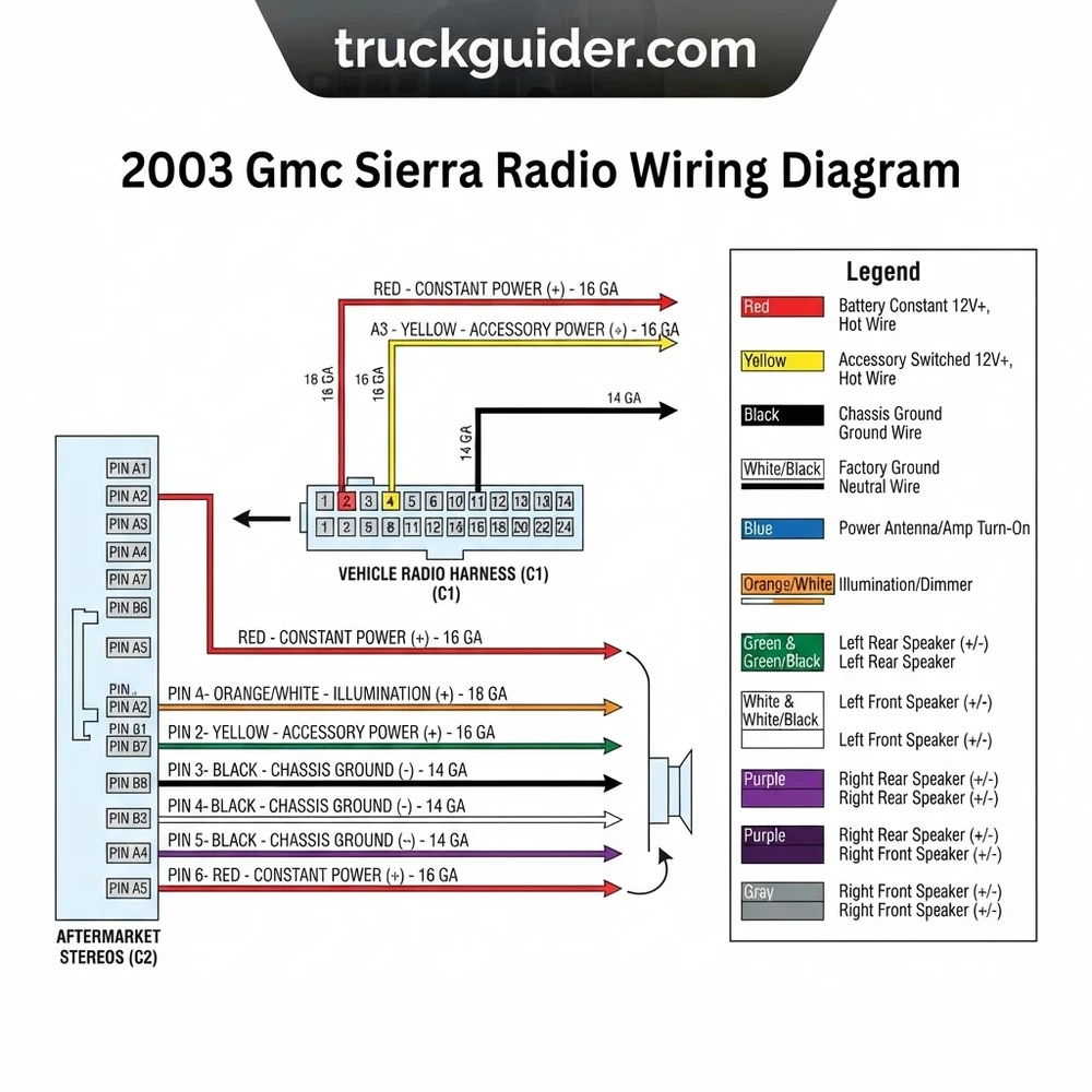 2003 GMC Sierra Radio Wiring Diagram: Pinout Guide (2026)