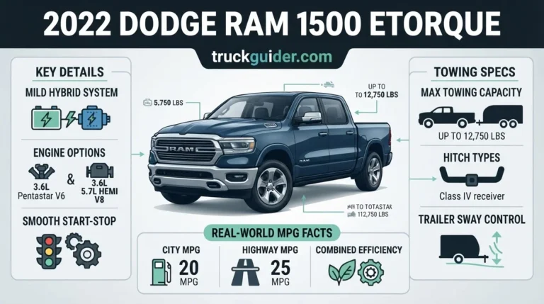 2022 dodge ram 1500 etorque reference infographic