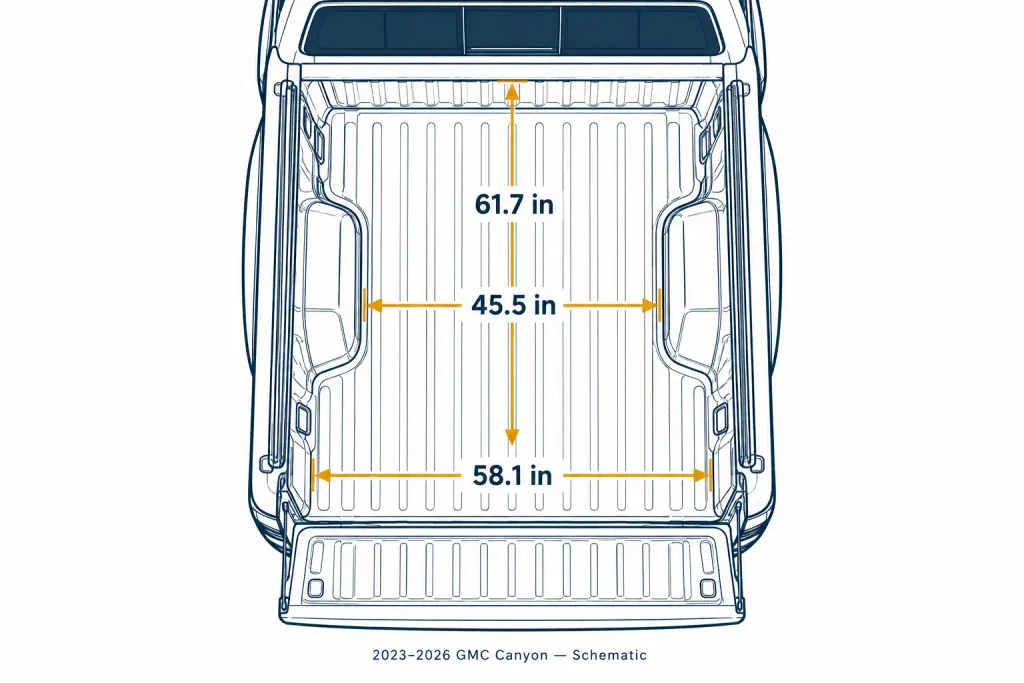 Overhead GMC Canyon bed diagram showing floor length and wheelhouse clearance